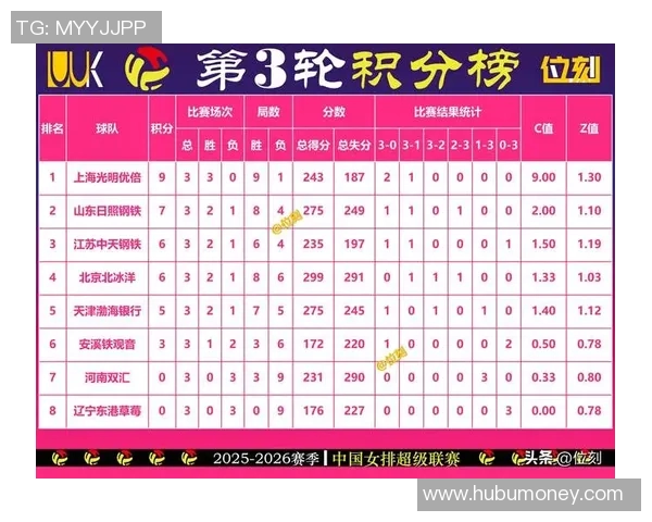 西安排球队在选拔赛中以84分稳居积分榜首位